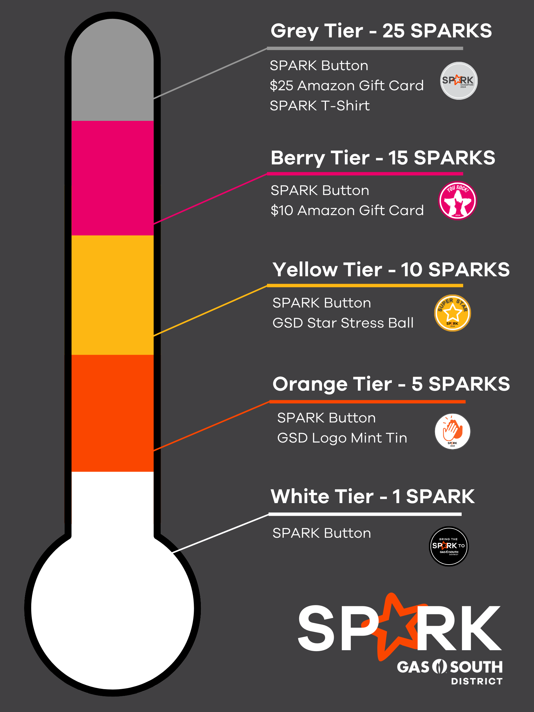 Spark Tiers.2.png